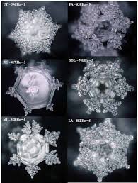 Wasserklangbilder: Eiskristalle nach Dr. Emoto, mit Solfeggio-Frequenzen bespielt